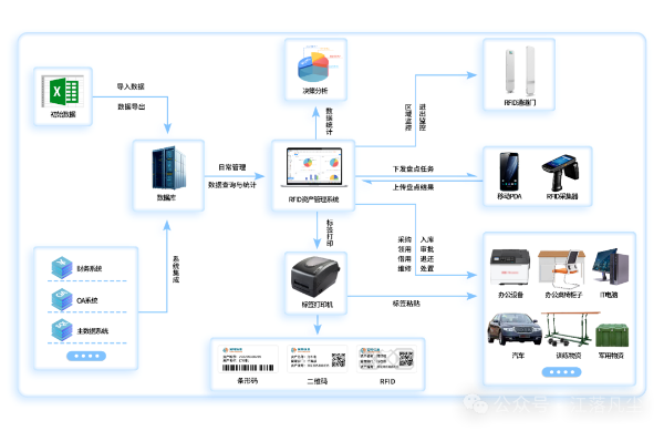 當固定資產(chǎn)管理遇上 RFID：一場效率的革命正在發(fā)生